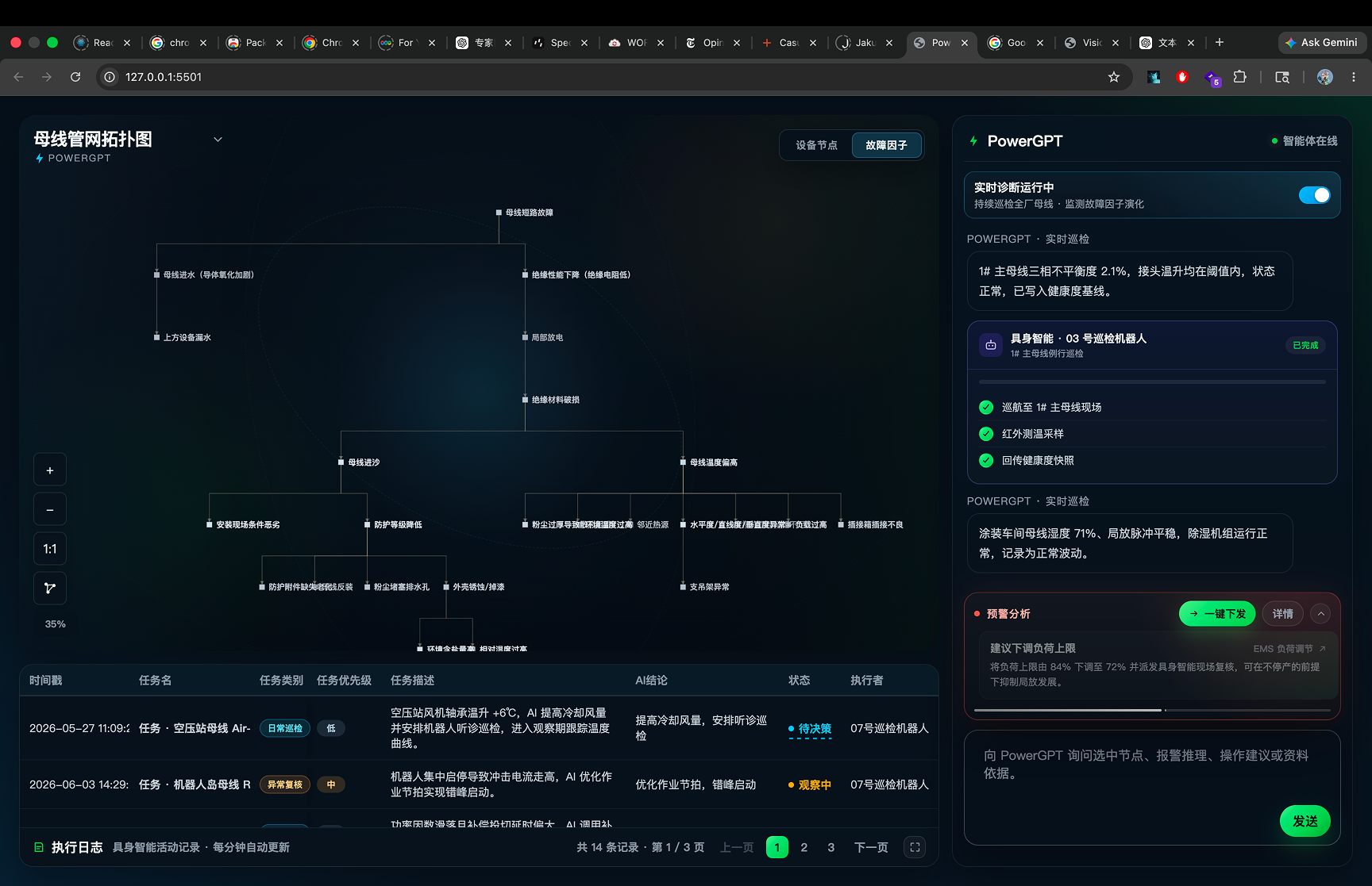 Topology view with a toggle between device nodes and fault factors, alongside a paginated task log